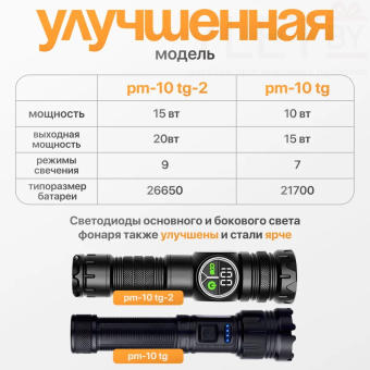 Фонарик мультифункциональный с регулируемым фокусом и индикатором заряда BL-S2305 + Power Bank